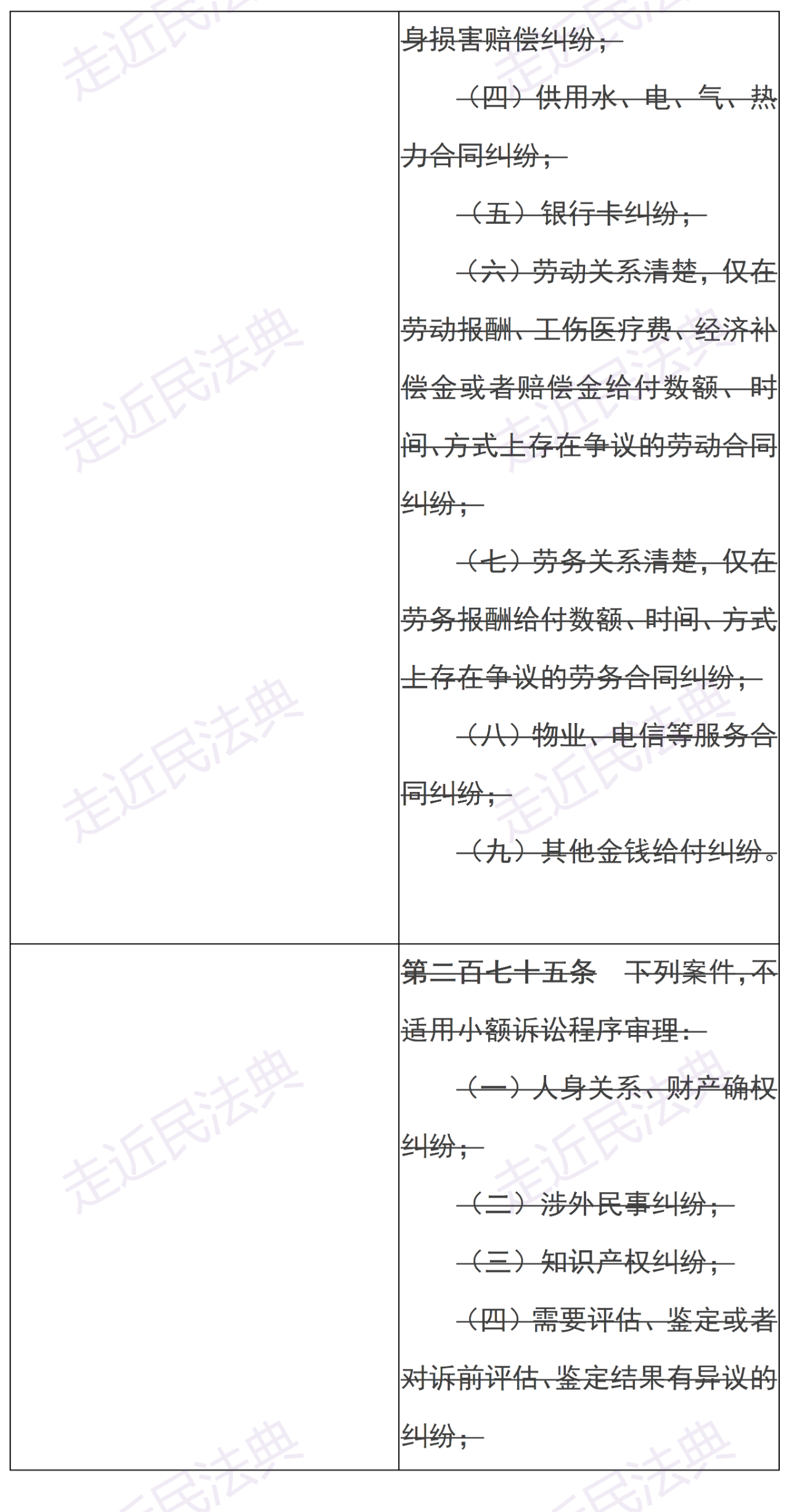 湖南律师事务所 | 4月10日起施行！新旧民诉法司法解释修改条文对照表(图5)