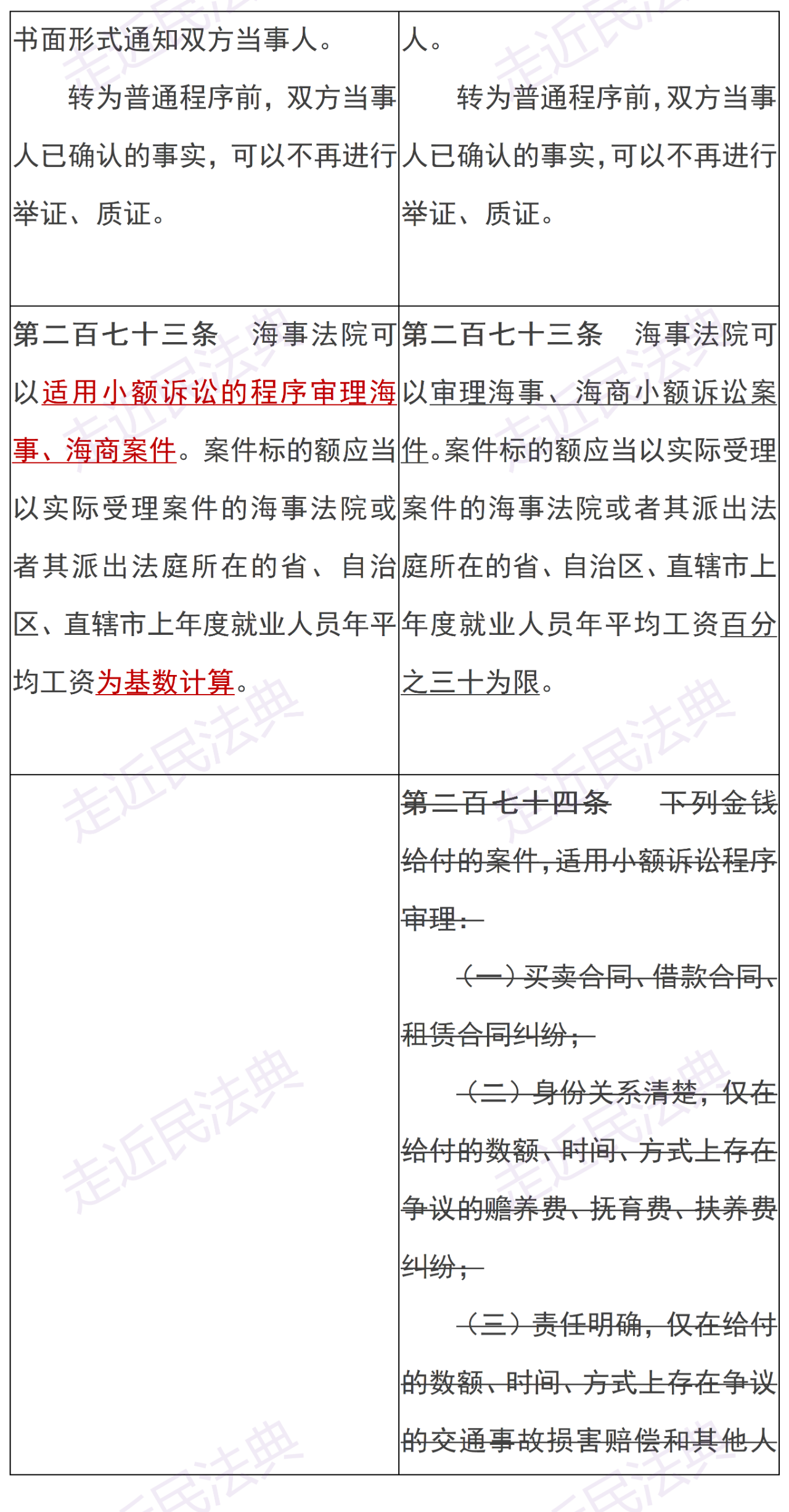 湖南律师事务所 | 4月10日起施行！新旧民诉法司法解释修改条文对照表(图4)