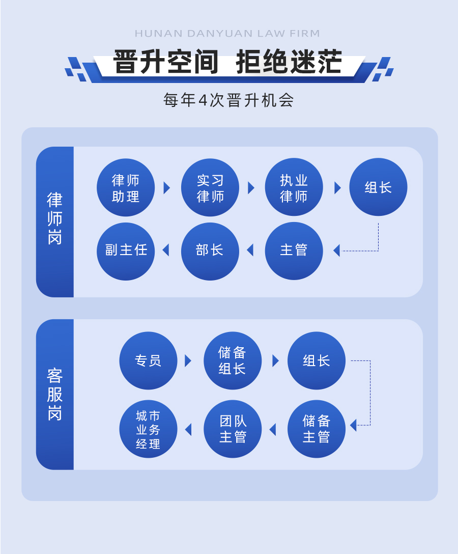 2023年招聘岗位(图3) 2023年招聘岗位(图3)